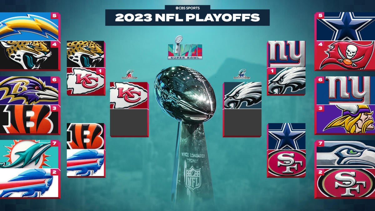 2023 NFL Playoffs Schedule: Updated Postseason Brackets, Dates, Times, TV Channels, Live Streams & Results