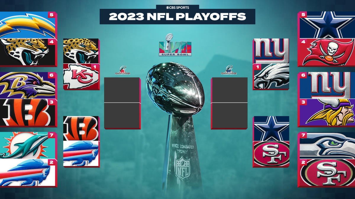 2023 NFL Playoffs Bracket, Schedule: Date, Time, TV, Stream AFC and NFC Postseason Rounds