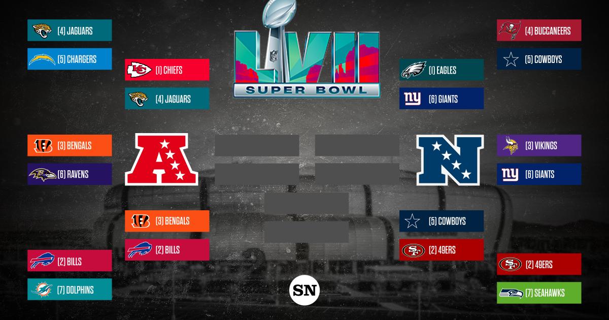 NFL Playoffs Bracket 2023: Updated TV Schedules, Channels & Scores for AFC & NFC Division Rounds