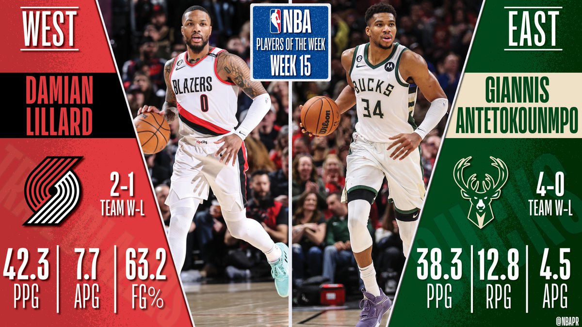 Giannis Antetokounmpo and Damien Lillard Named NBA Players of the Week