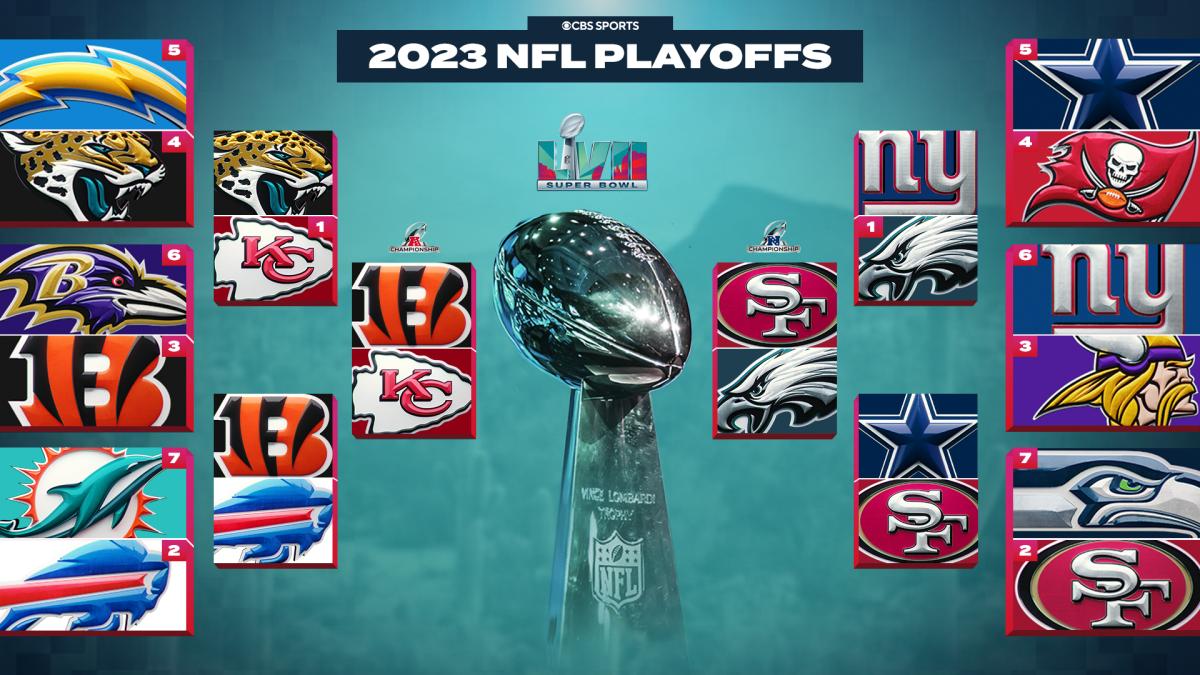 2023 NFL Playoffs Schedule, Updated Brackets, Dates, Times, TV Channels & Championship Sunday Live Streams