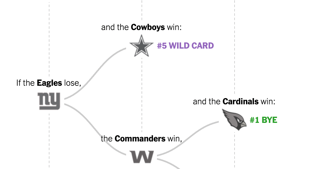 Week 18 NFL Playoffs Image Previews: A Team-by-Team Guide