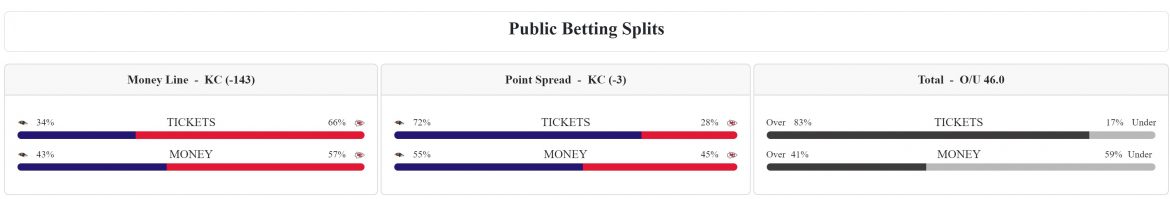 Striking Gold: A Pro’s Playbook for NFL Betting in 2024