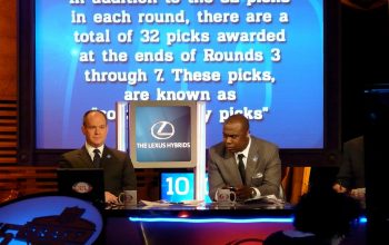 Steelers’ NFL Network Mock Draft Picks Put Team Needs Back in Focus