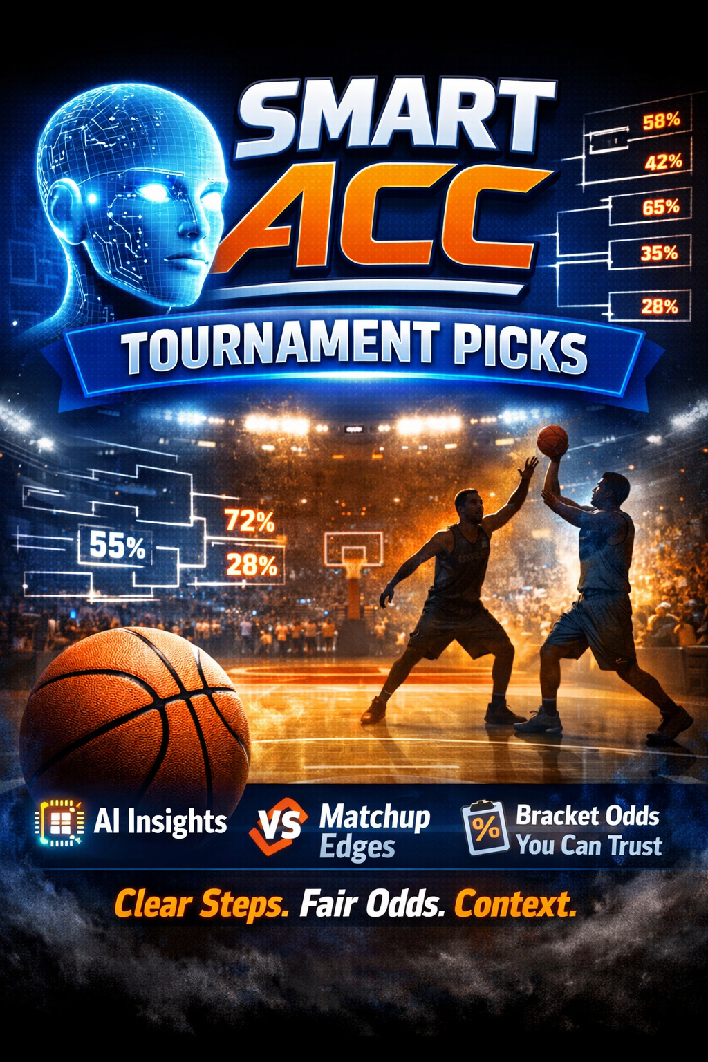 Building an ACC Basketball Conference Tournament Prediction Model: The 101 Guide