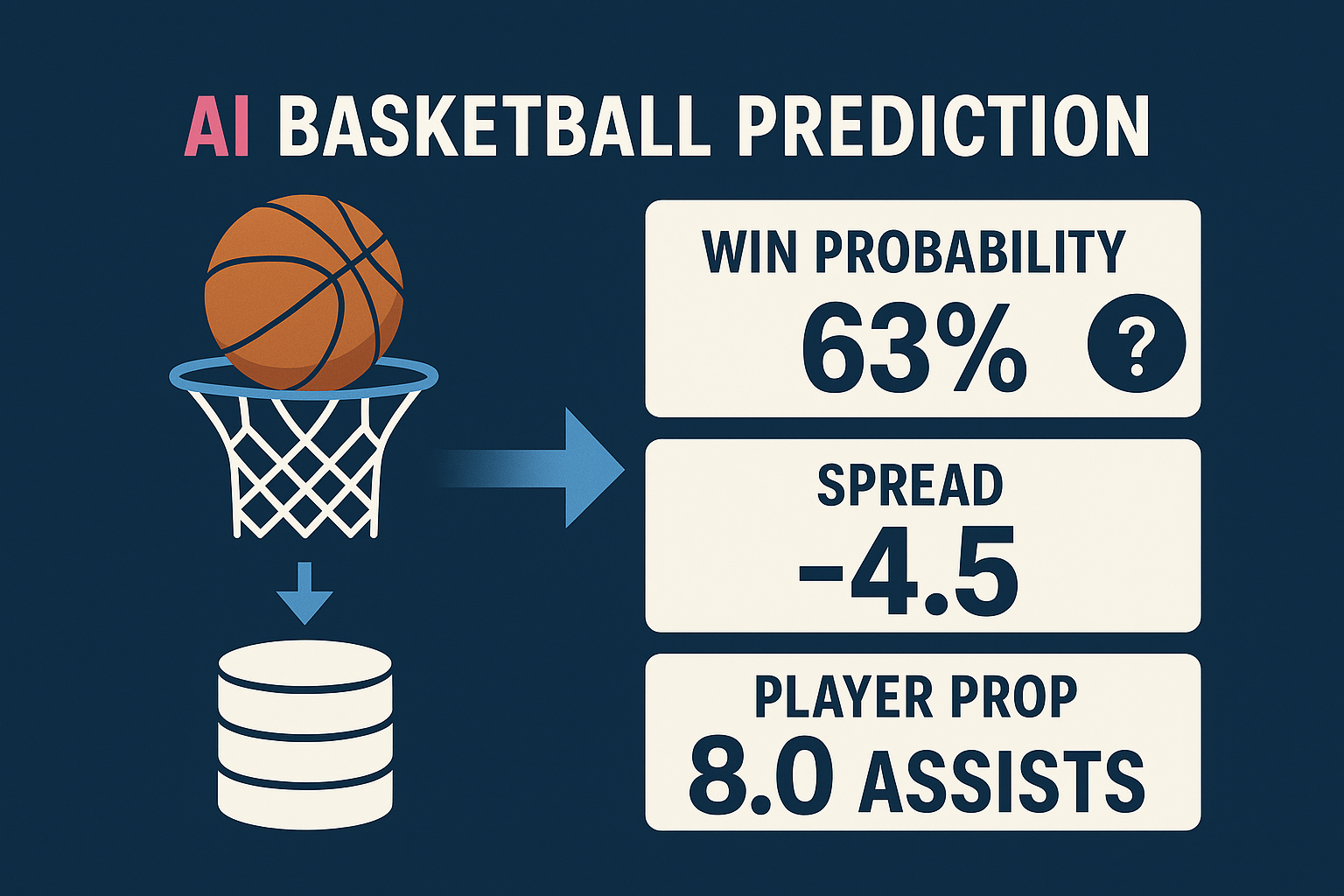 AI basketball prediction - How to predict NBA games with AI