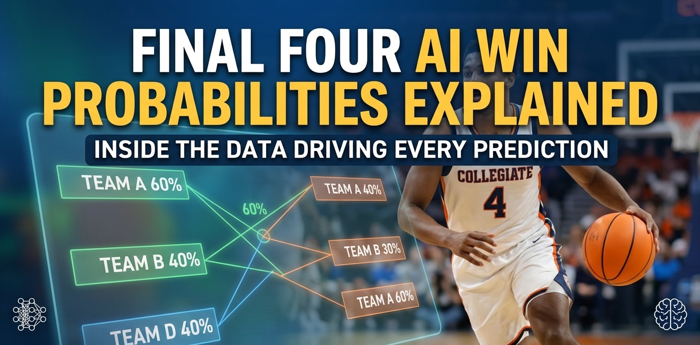Final Four AI Win Probabilities Explained: Inside the Data Driving Every Prediction