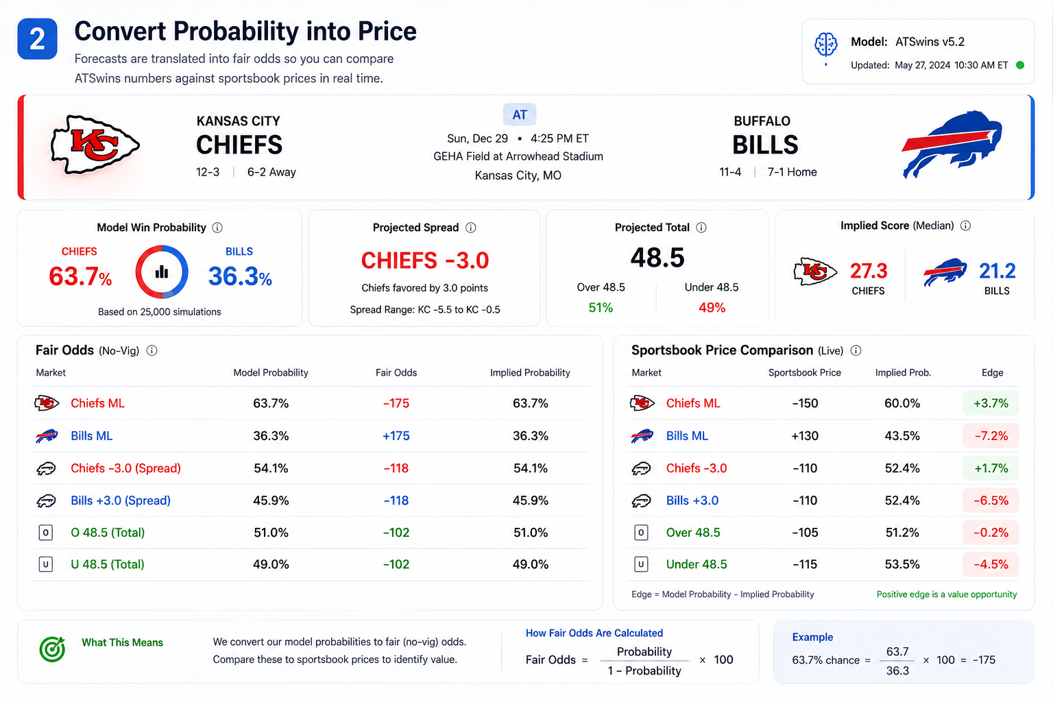 Probability