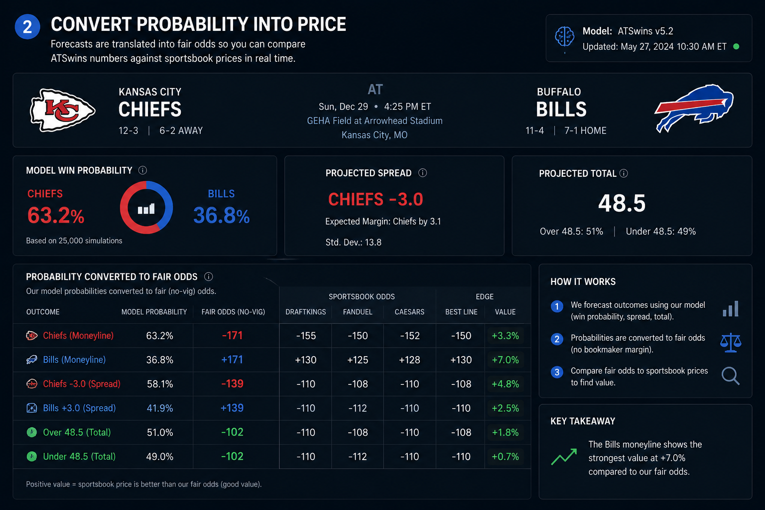 Probability