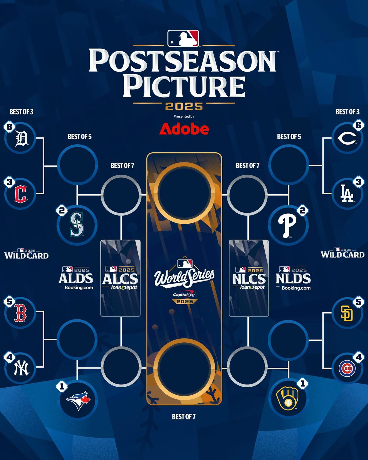 2025 MLB Playoffs Wild Card Preview & Betting Analysis